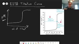 Chapter 12: EDTA Titration Curves | CHM 214 | 121