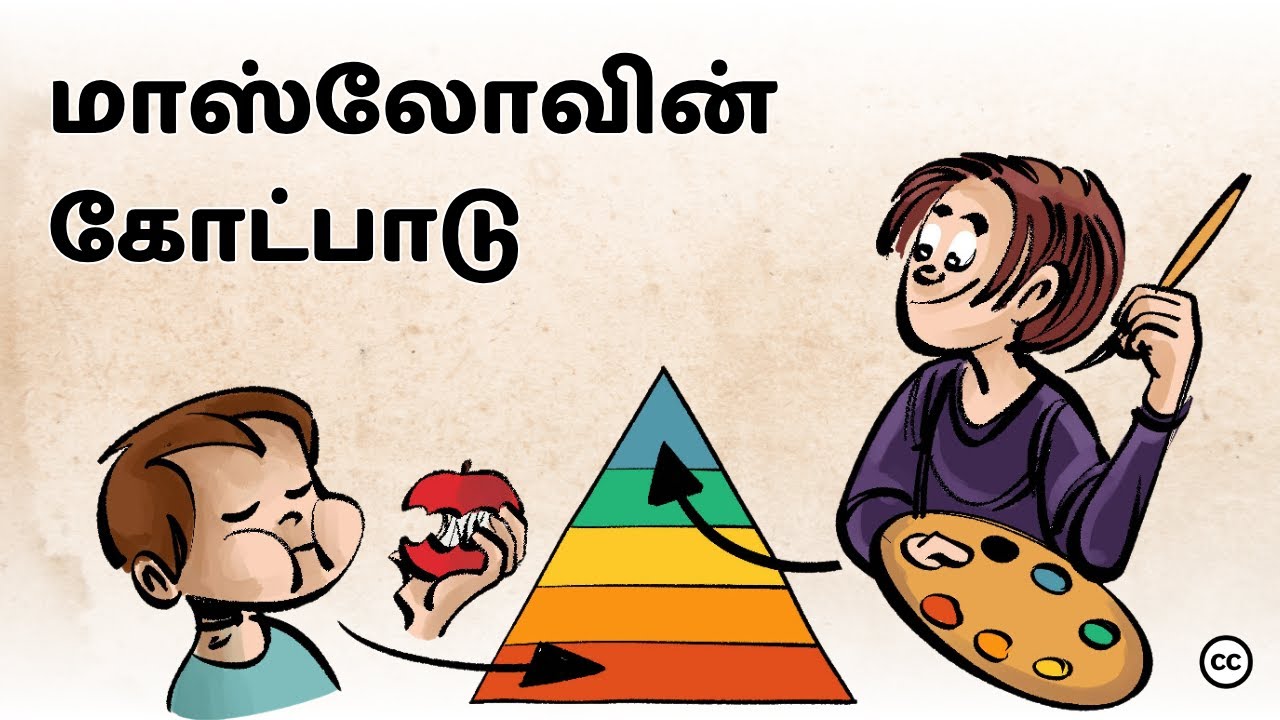 மனிதனின் தேவை என்ன? | Maslow's Hierarchy of Needs | Tamil 
