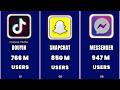 Top Social Media Apps &amp; Platforms 2025 | Most Used &amp; Best Worldwide