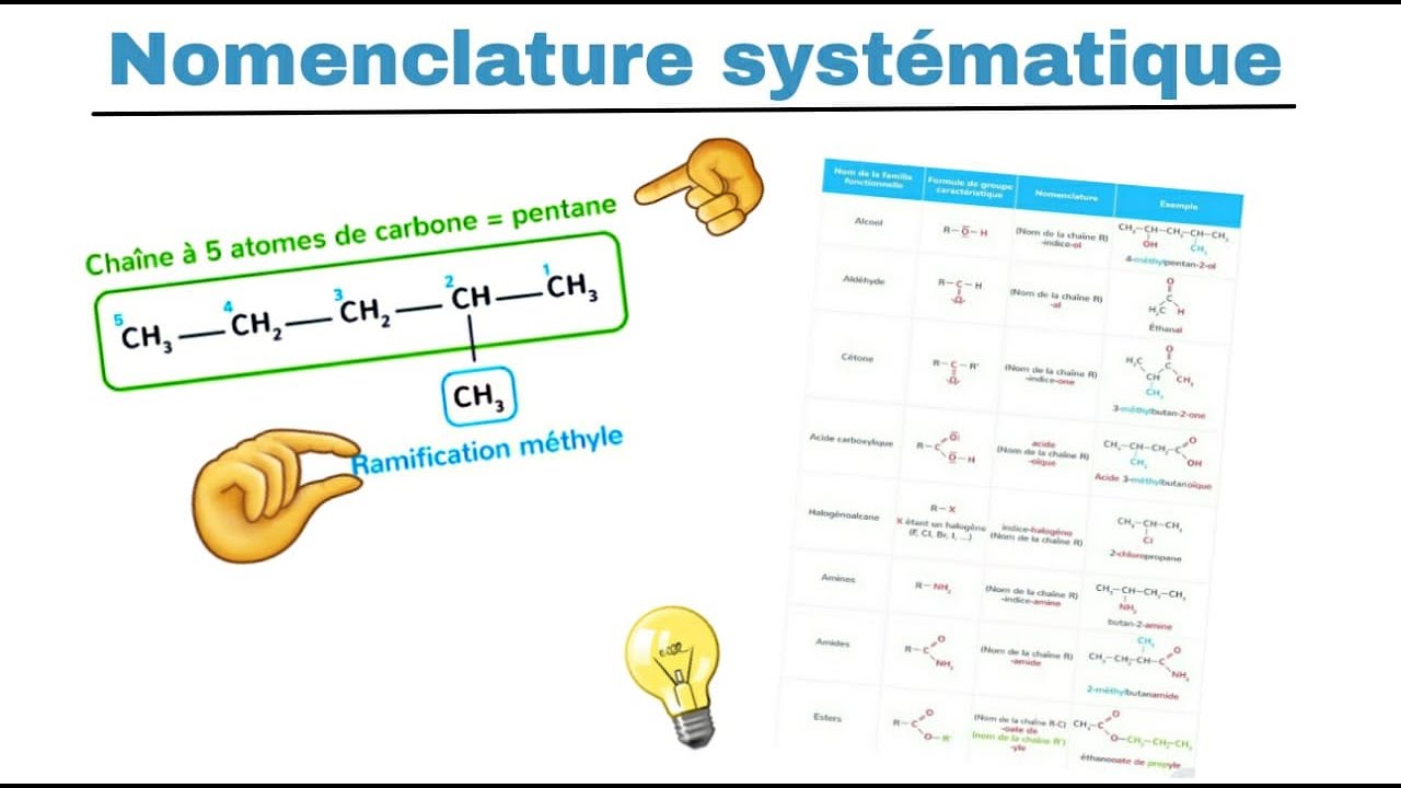 Nomenclature - Chimie organique [ شرح]