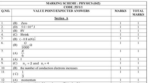 55/1/1 Set - 1 Answer Key 2025 Physics class 12 🔥🔥