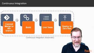 Designing and Building Custom Apps using Dynamics 365: What is Continuous Integration| packtpub.com