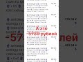 Серия 2. Рубрика Будни перекупа на FunPay #tiktok #funpay #shorts #joister #фанпей