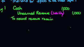 Adjusting Entries - Unearned Revenue