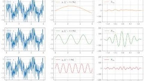 TDN°01 Théorie du signal Université de Msila 2024 2S4