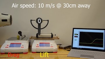 2C20.50 - Airfoil Lift vs Drag