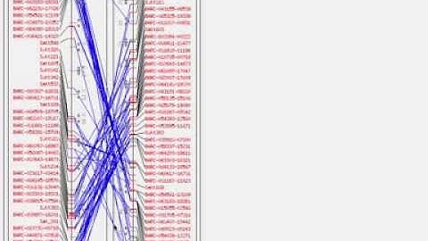 How to visualize the genetic map in sequence order