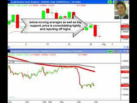 Forex swing strategies