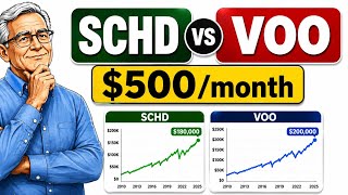 SCHD vs VOO: I Invested $500 a Month in Both for 15 Years