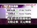 就業.消費數據疲弱 美股走軟 美元轉強 TVBS文茜的世界周報 20210117