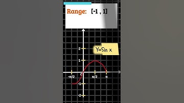 Y=Sin x Graph #graph #trigonometry #functions