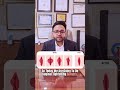 Delivery के बाद Vagina Loose हो गया? Try Vaginoplasty! | Dr Mannan Gupta, Delhi