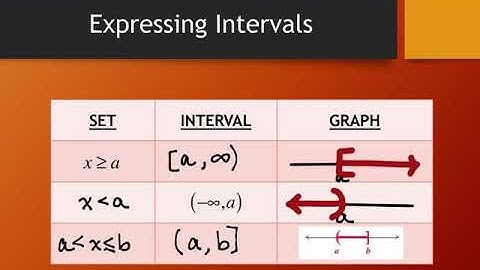1.7 Linear and Absolute Value Inequalities