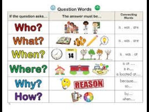 Wordwall question words for kids