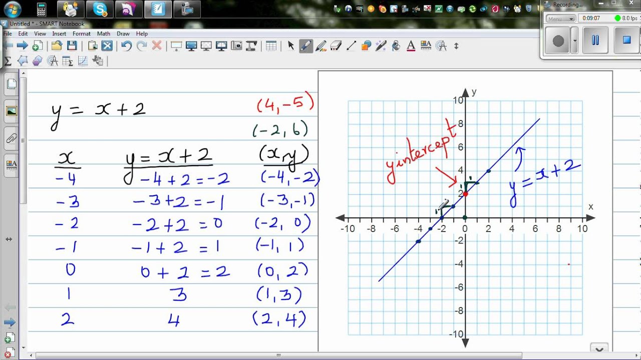 Graphing Y X 2 Using Table And Gradient Intercept Method Youtube