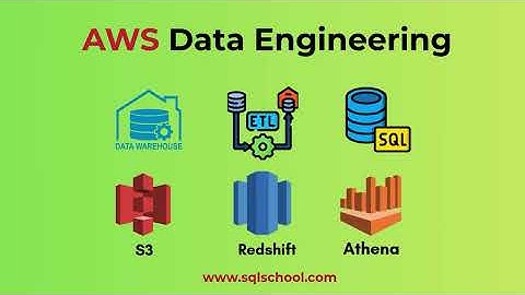 How to Become a Data Engineer in 2025 | Step-by-Step Roadmap & Training