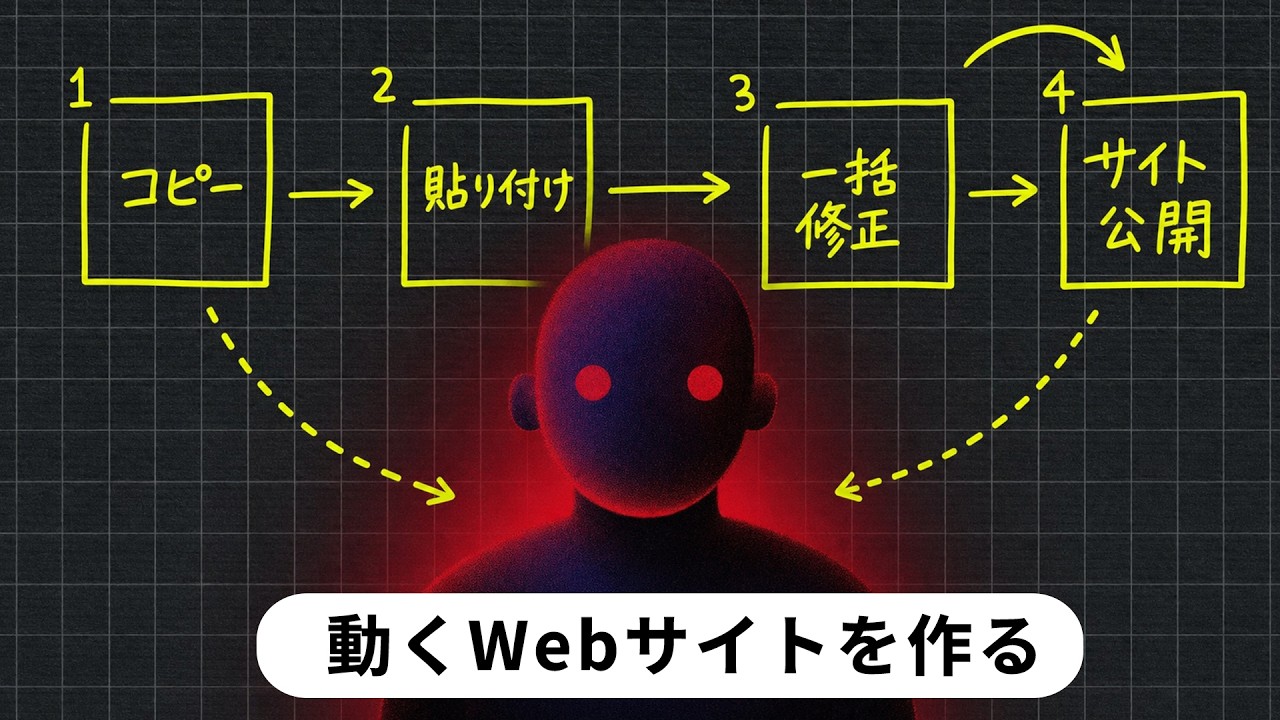 初心者が30分でビジネスサイト完成、月2500円でReaddy AIでwebサイトを作る方法。