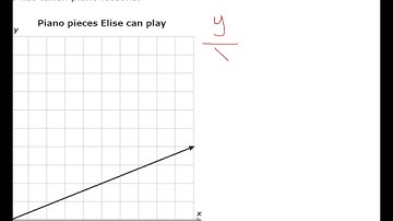 Finding the constant of proportionality from a graph