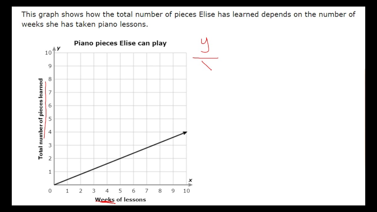 Finding The Constant Of Proportionality From A Graph YouTube Finding The Constant Of Proportionality From A Graph YouTube