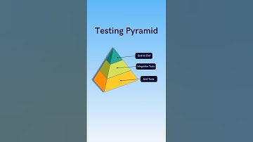 The Testing Pyramid Demystified: Conquer Test Automation Today #shorts