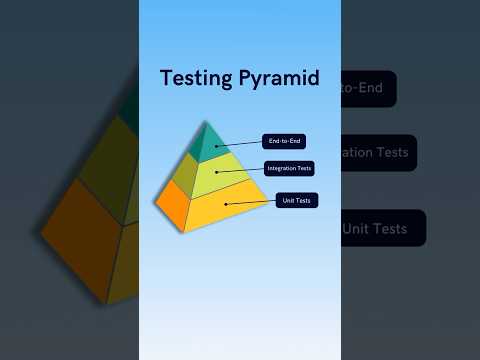 The Testing Pyramid