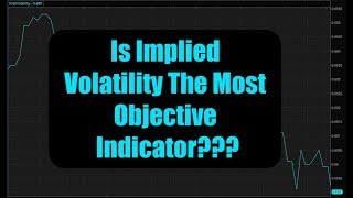 Implied Volatility Indicator | How Does It Work