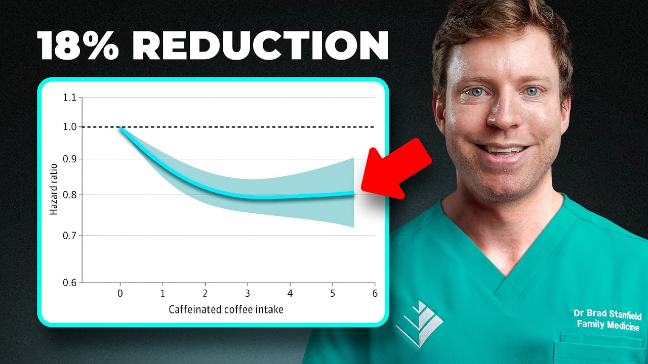 What Coffee Actually Does to Your Brain (131,821 Person Study)