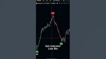 The Ultimate AI Scalping Guide: Daily Consistent Returns #trading #billionaire
