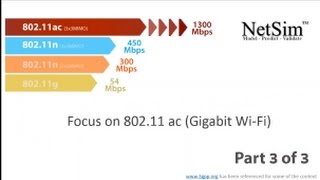 NetSim-Network Simulator & Emulator |  Webinar | Focus on 802.11ac (Gigabit Wi-Fi) Part 3 of 3