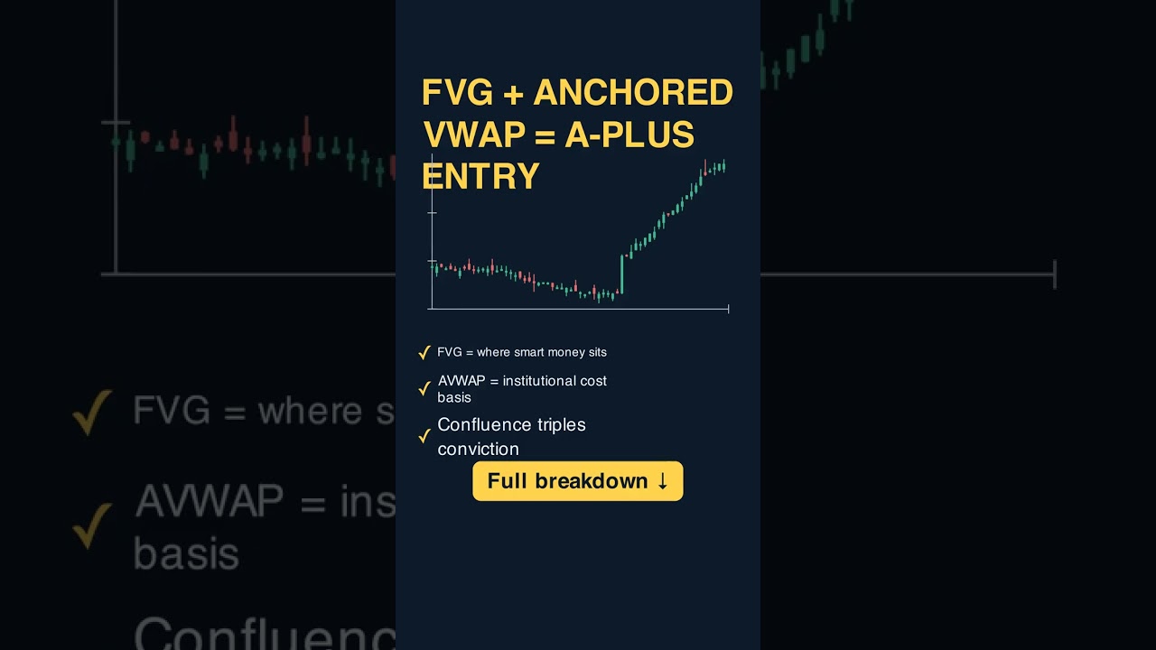 Thumbnail for FVG + Anchored VWAP = A-Plus Entry #shorts