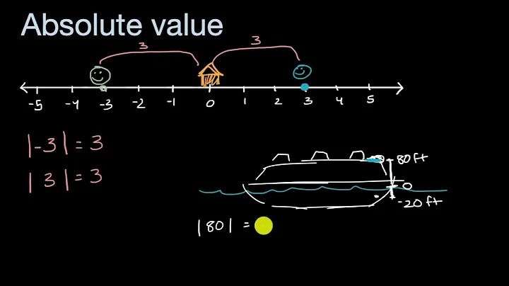 Meaning of absolute value