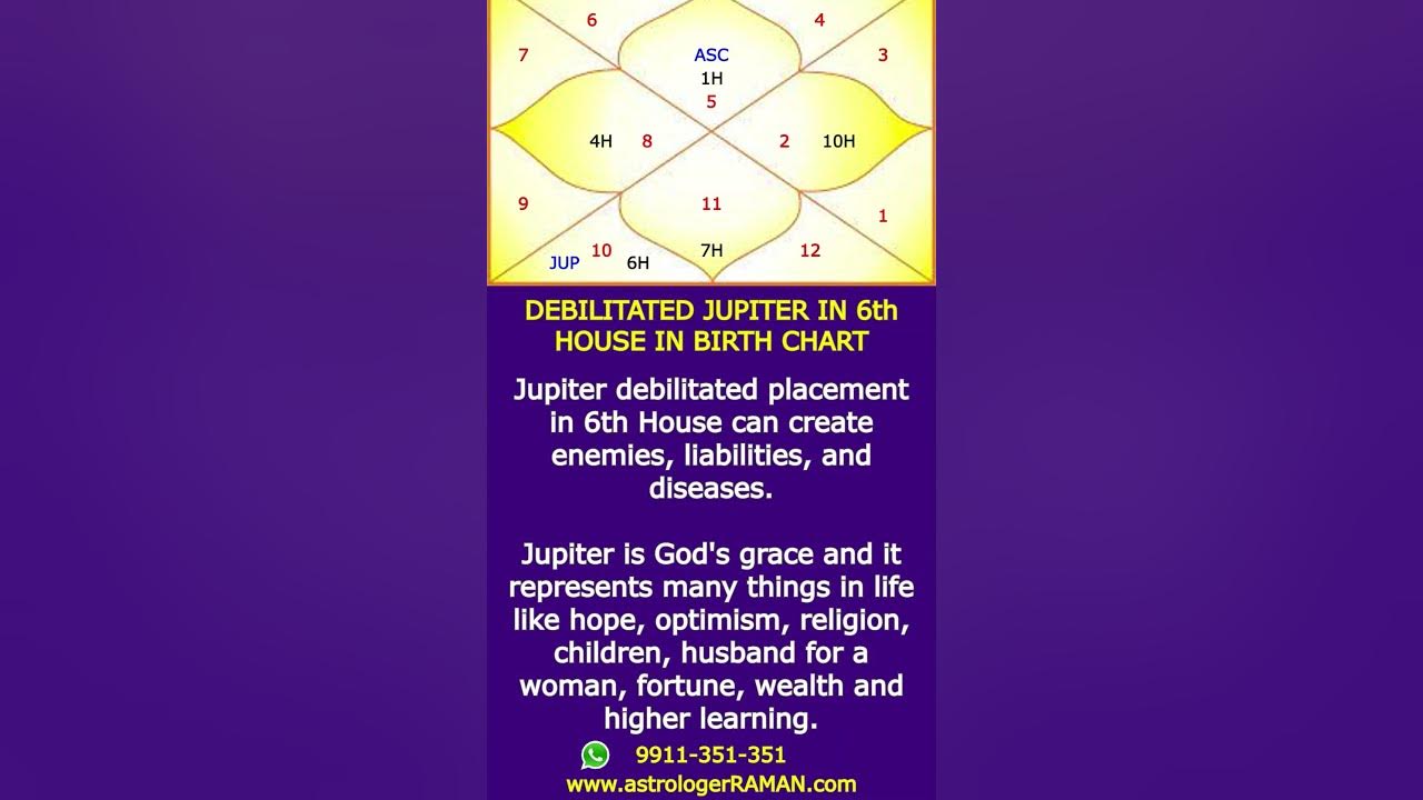 Debilitated Jupiter in 6th House in Birth Chart I One Minute Astrology