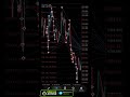 ⚙️ Algorithmic Trading | XAUUSD Gold | MT5 EA | #AKFXRoom#Algorithmic trading