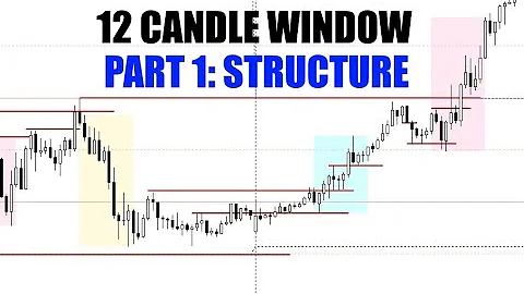 CURRENCY TRADING - START HERE 12 CANDLE WINDOW PAR...