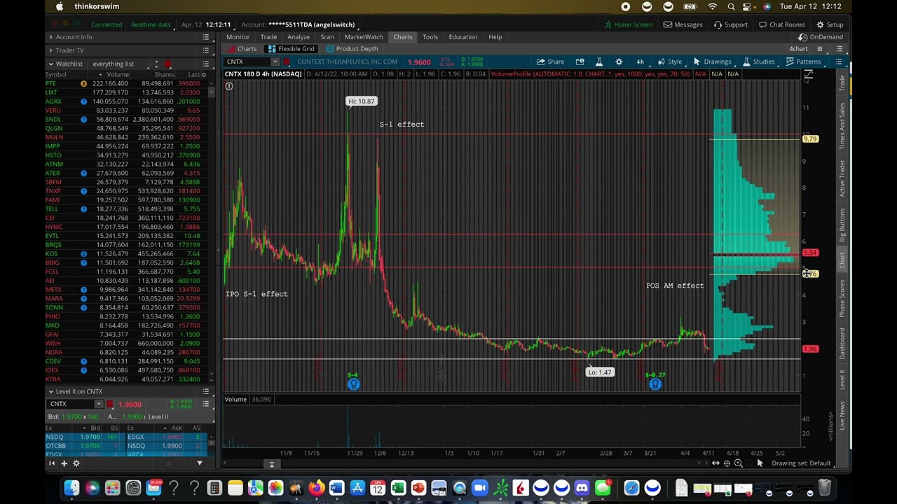 CNTX as IPO LPX