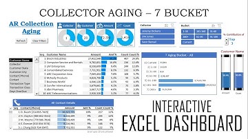 Oracle Fusion Collector Aging 7 Bucket - Excel Interactive Collection Dashboards, #15