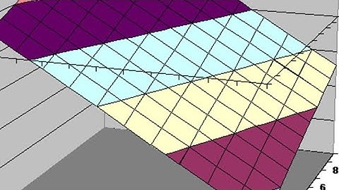 le domaine de définition d