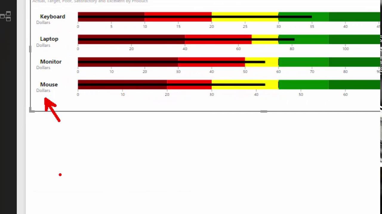 Bullet Gauge Chart