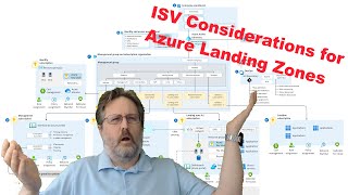 ISV Considerations for Azure Landing Zones