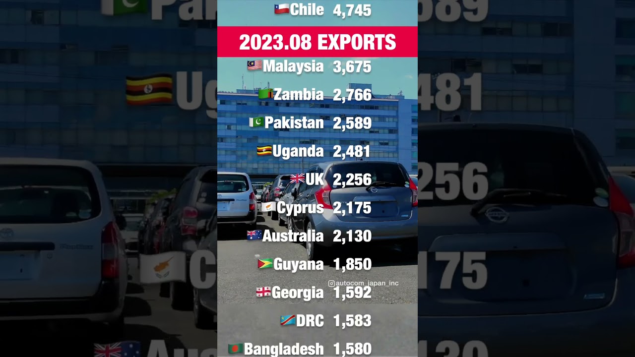 Japan Used Cars Export 2023-AUG 