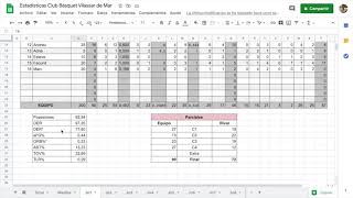 Estadística en Baloncesto: ejemplo básico de Google Sheets - YouTube