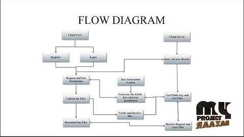 Fuzzy Identity-Based Data Integrity Auditing for Reliable Cloud Storage Systems