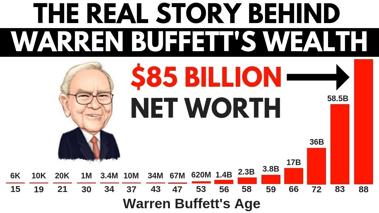 10 Moduri de a te Îmbogăți Sfaturi de la Warren Buffet!