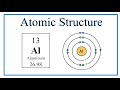 Atomic Structure and Electron Configuration