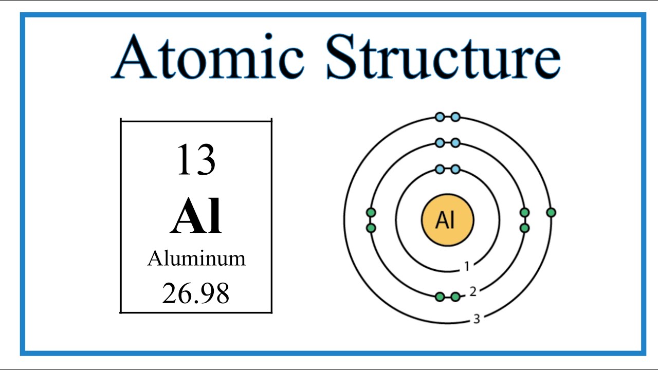 Atomic Structure (Bohr Model) for Aluminum (Al)
