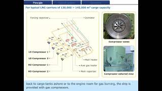 High and Low Duty Compressors.......