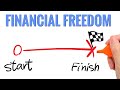 FINANCIALLY FREE FAST [HOW TO] - Time is NOT Money