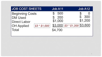 CH 03 Example Job Order Costing Journal Entries