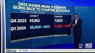 Arizona's ESA program grows to over 72,000 students