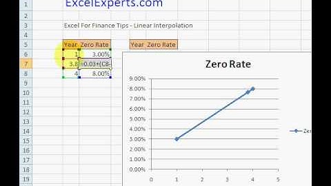 ExcelExperts.com - Excel For Finance Tips - Linear Interpolation